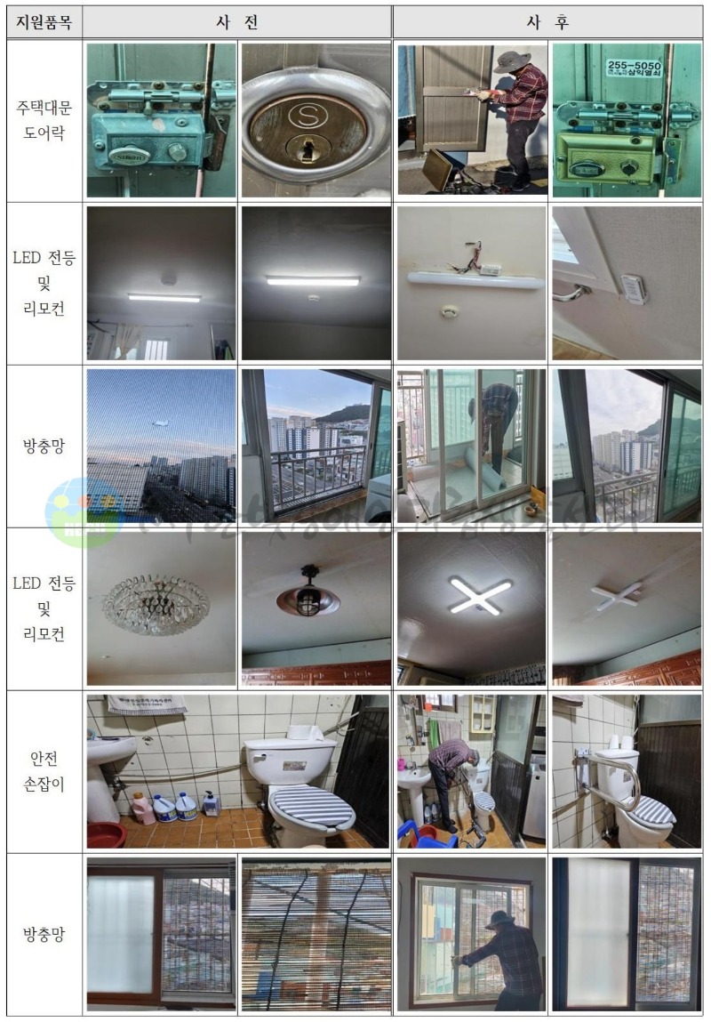 2025년 주거환경개선사업 진행-min.jpg