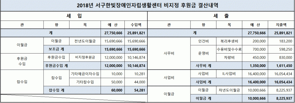 결산내역4